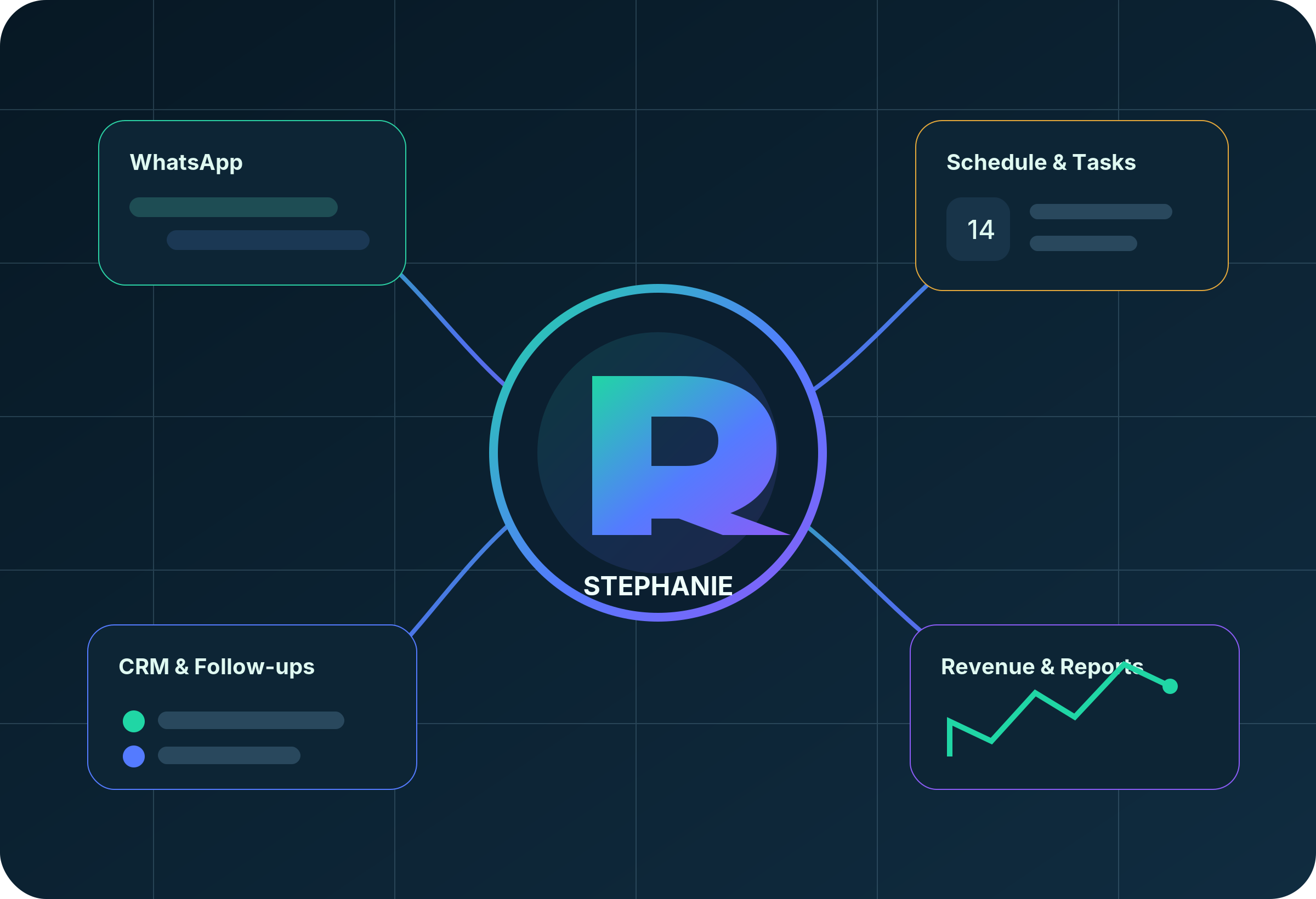Stephanie connecting WhatsApp, CRM, scheduling and reports
